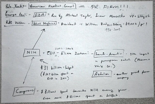 A paper following the trail of power