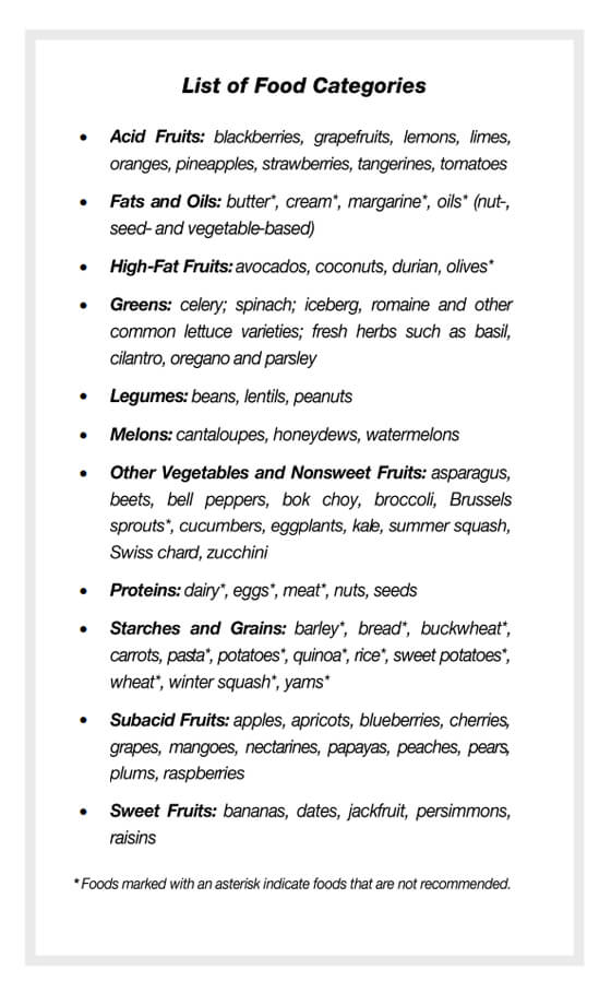 "List of Food Categories" from Alive!