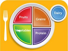 2015 MyPlate